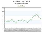 【江西方管价格】2012年6月22日江西钢材市场方管价格行情