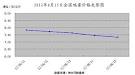 【辽宁方管价格】2012年6月22日辽宁钢材市场方管价格行情