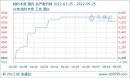 【福建方管价格】2012年6月22日福建钢材市场方管价格行情