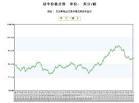 【江西方管价格】2012年6月22日江西钢材市场方管价格行情